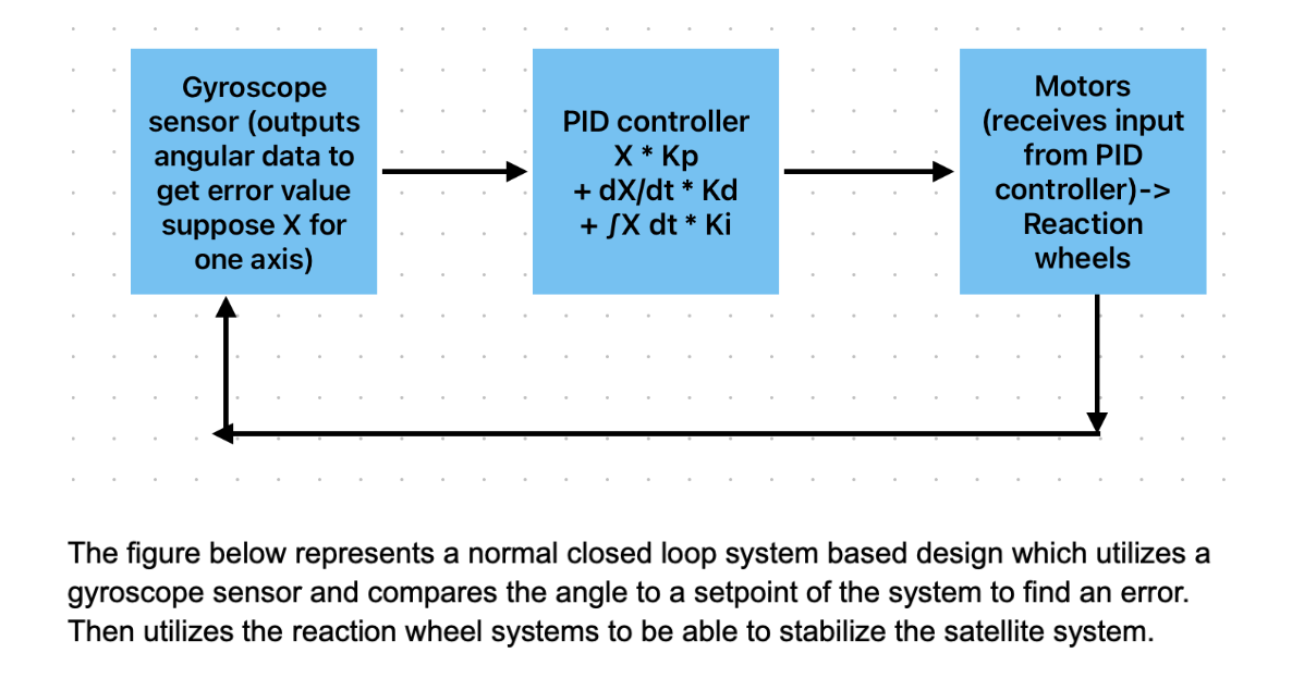 Satellite Design Team - AOCS Role (Report section shown)